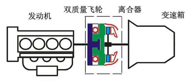 干式雙離合變速箱終身免維護(hù)，真的不用換油還是沒有油呢？-第2張圖片-鄭州市冠恒貿(mào)易有限公司【官方網(wǎng)站】-車用潤(rùn)滑油服務(wù)專家