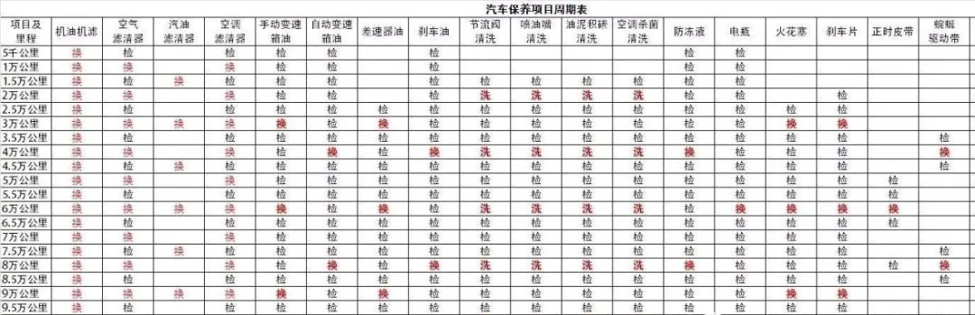 汽車維修看這篇文章就夠了！