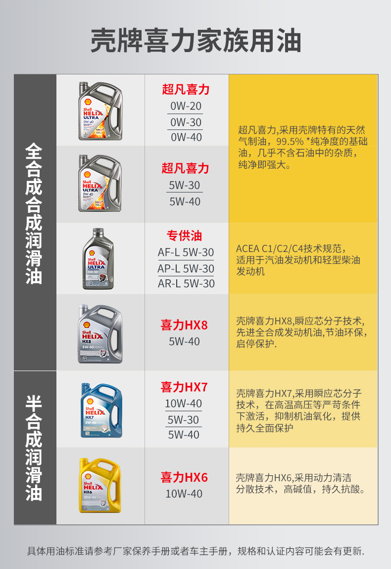 殼牌 合成機(jī)油 黃喜力HX6 10W-40 SN級(jí) 4L裝-第9張圖片-鄭州市冠恒貿(mào)易有限公司【官方網(wǎng)站】-車用潤(rùn)滑油服務(wù)專家