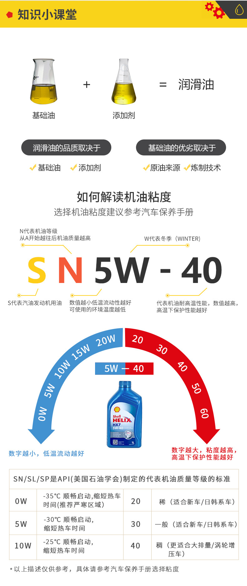 殼牌 合成機油 黃喜力HX6 10W-40 SN級 1L裝-第10張圖片-鄭州市冠恒貿(mào)易有限公司【官方網(wǎng)站】-車用潤滑油服務(wù)專家