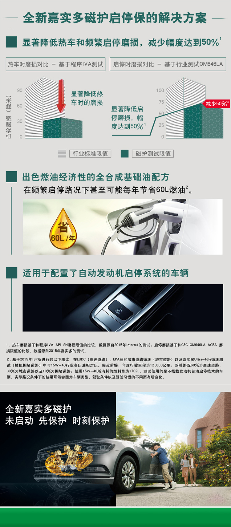 嘉實多 磁護(hù)全合成機油MAGNATEC 5W-30 SN/C3 4裝-第5張圖片-鄭州市冠恒貿(mào)易有限公司【官方網(wǎng)站】-車用潤滑油服務(wù)專家