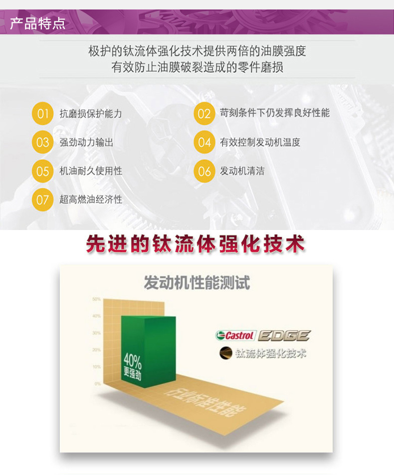 嘉實多 全合成機(jī)油 極護(hù)EDGE FST 5W-40 C3 SN 4L裝-第6張圖片-鄭州市冠恒貿(mào)易有限公司【官方網(wǎng)站】-車用潤滑油服務(wù)專家