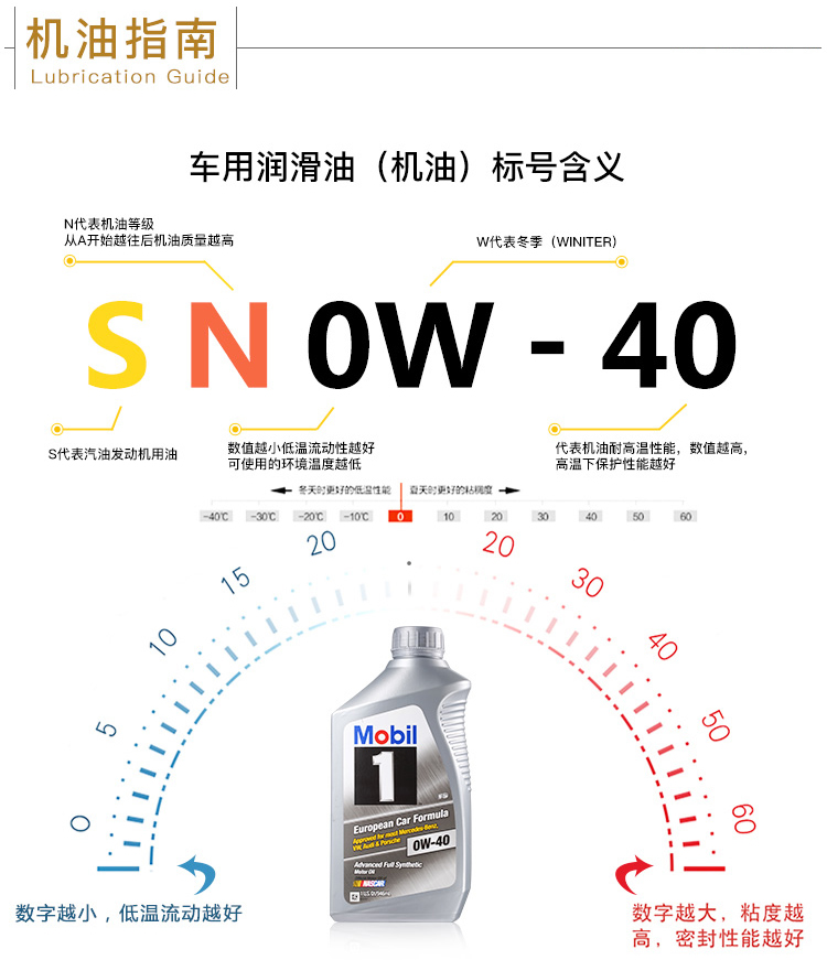美孚1號(hào) 全合成機(jī)油 0W-40 A3/B4 SN 1QT裝-第8張圖片-鄭州市冠恒貿(mào)易有限公司【官方網(wǎng)站】-車(chē)用潤(rùn)滑油服務(wù)專(zhuān)家