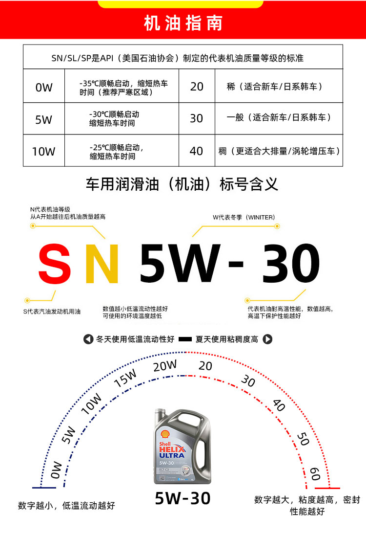 殼牌 極凈超凡ULTRA ECT C3 5W-30 SN 4L裝-第9張圖片-鄭州市冠恒貿易有限公司【官方網(wǎng)站】-車用潤滑油服務專家