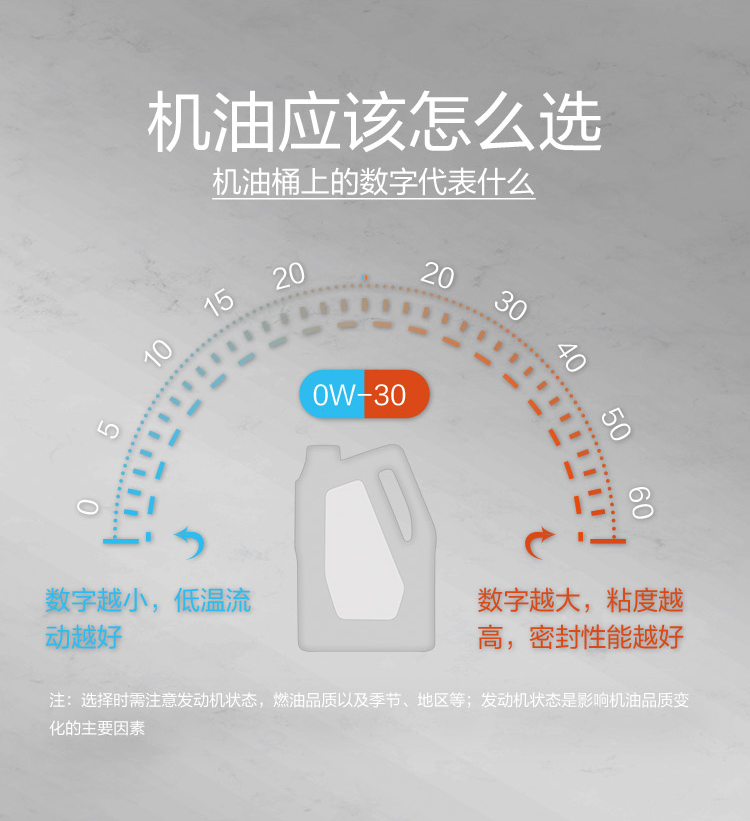 GS (Kixx) 凱升 G9900 PLUS 合成技術(shù)機(jī)油 5W-40 SP級(jí) 銀凱系列-第7張圖片-鄭州市冠恒貿(mào)易有限公司【官方網(wǎng)站】-車(chē)用潤(rùn)滑油服務(wù)專(zhuān)家