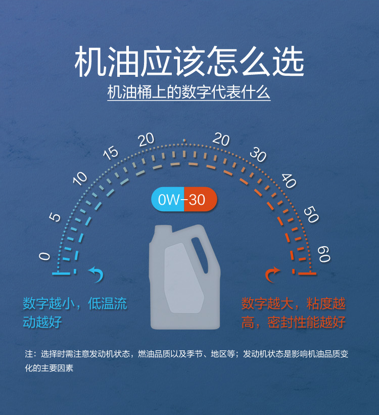 GS (Kixx) 凱升G1 ECO 全合成機(jī)油 5W-30 C3級 藍(lán)凱系列 1L-第7張圖片-鄭州市冠恒貿(mào)易有限公司【官方網(wǎng)站】-車用潤滑油服務(wù)專家