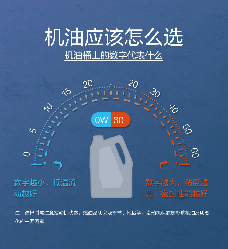 GS (Kixx) 凱升G1 ECO 全合成機(jī)油 5W-40 C3級 藍(lán)凱系列 1L-第7張圖片-鄭州市冠恒貿(mào)易有限公司【官方網(wǎng)站】-車用潤滑油服務(wù)專家