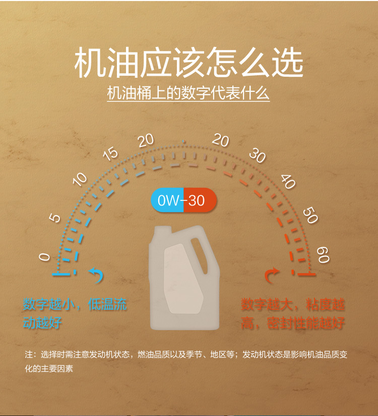 GS (Kixx) 凱升G1 NEO 全合成機(jī)油 SP級(jí) 0W-30 金凱系列 4L-第7張圖片-鄭州市冠恒貿(mào)易有限公司【官方網(wǎng)站】-車用潤(rùn)滑油服務(wù)專家