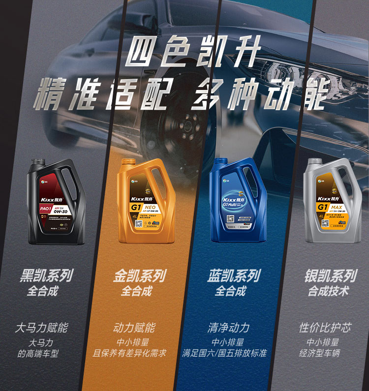 GS (Kixx) 凱升PAO全合成機油 5W-30 A3B4級 黑凱系列 4L-第10張圖片-鄭州市冠恒貿(mào)易有限公司【官方網(wǎng)站】-車用潤滑油服務專家