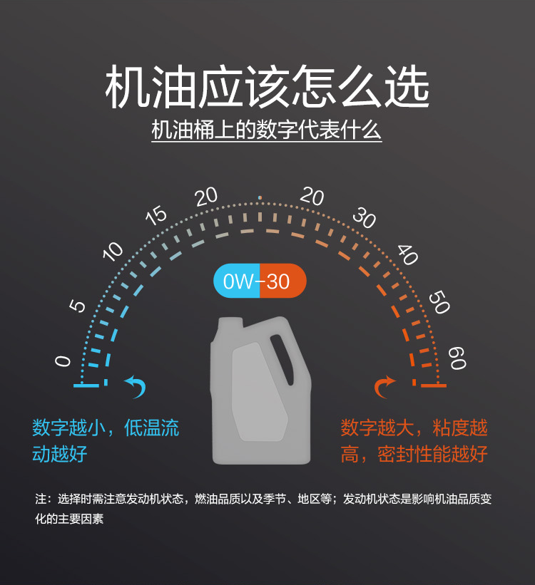 GS (Kixx) 凱升PAO全合成機(jī)油 5W-40 A3B4級(jí) 黑凱系列 4L-第8張圖片-鄭州市冠恒貿(mào)易有限公司【官方網(wǎng)站】-車用潤(rùn)滑油服務(wù)專家