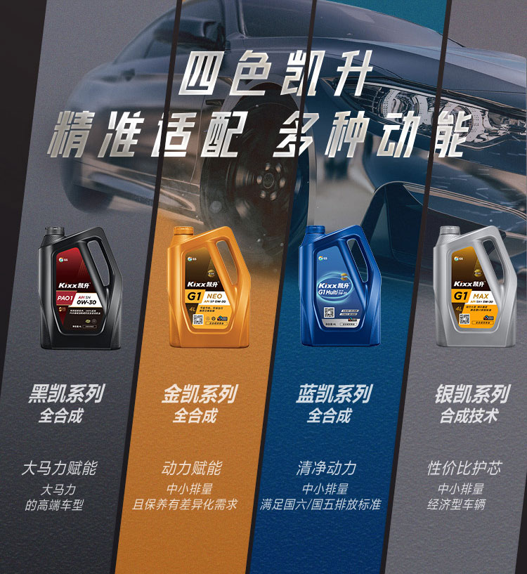 GS (Kixx) 凱升PAO全合成機(jī)油 5W-40 A3B4級(jí) 黑凱系列 4L-第10張圖片-鄭州市冠恒貿(mào)易有限公司【官方網(wǎng)站】-車用潤(rùn)滑油服務(wù)專家